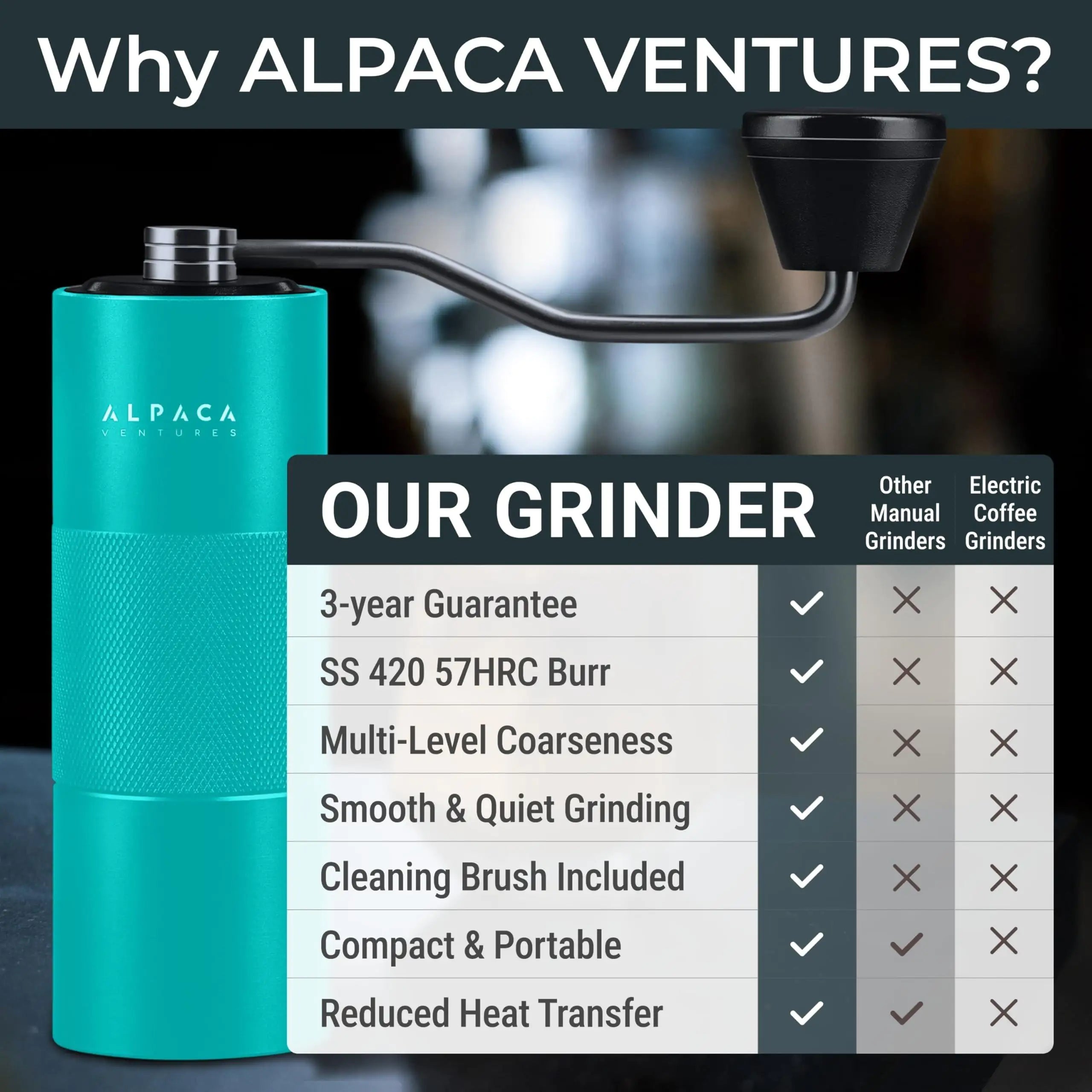 Manual Coffee Grinder (Aqua)